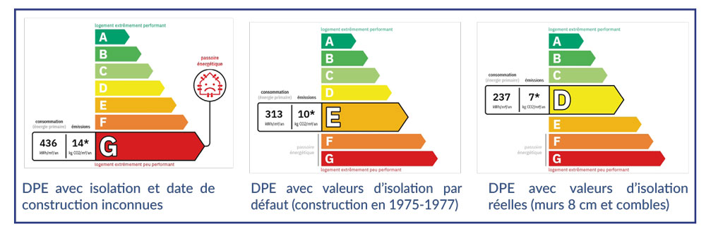 DPE différent en fonction des informations fournies