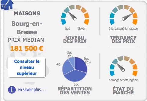 prix des maisons de bourg en bresse